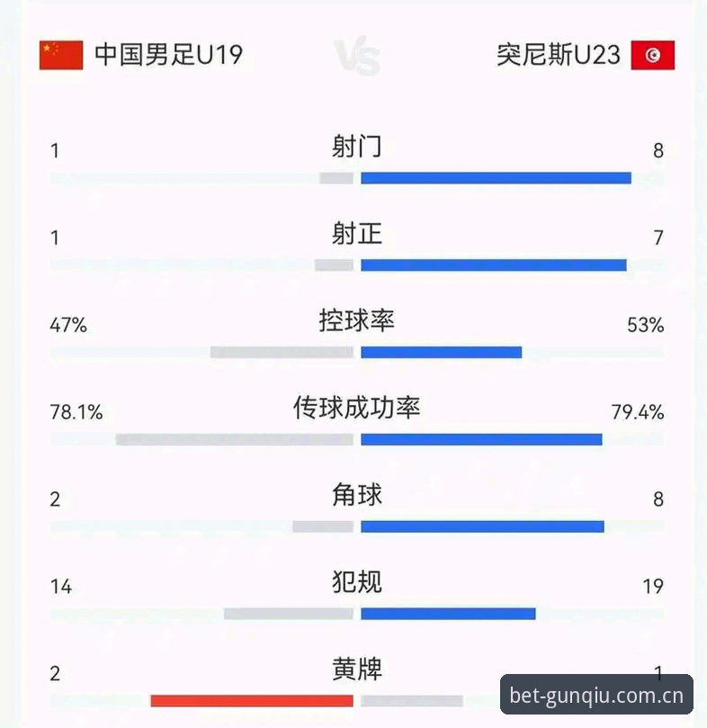 滚球体育竞猜平台2026版本 U19国足土伦杯0-3完败突尼斯,为什么球迷说这场比赛“输得很清楚”?
